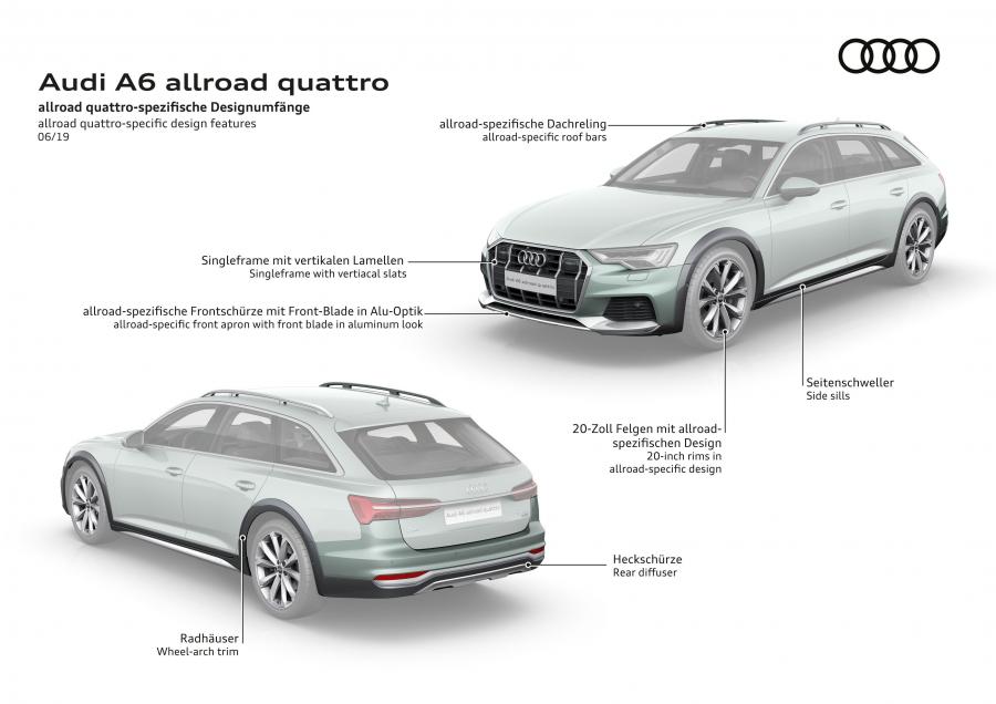Схема Audi A6 50 TDI Allroad Quattro 2019 года  (WW) (фото 26 из 29)